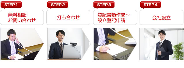 仙台会社設立センターの申し込みから設立までの流れ